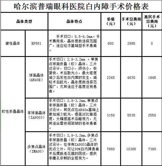 哈爾濱普瑞眼科醫(yī)院白內(nèi)障手術(shù)價(jià)格表